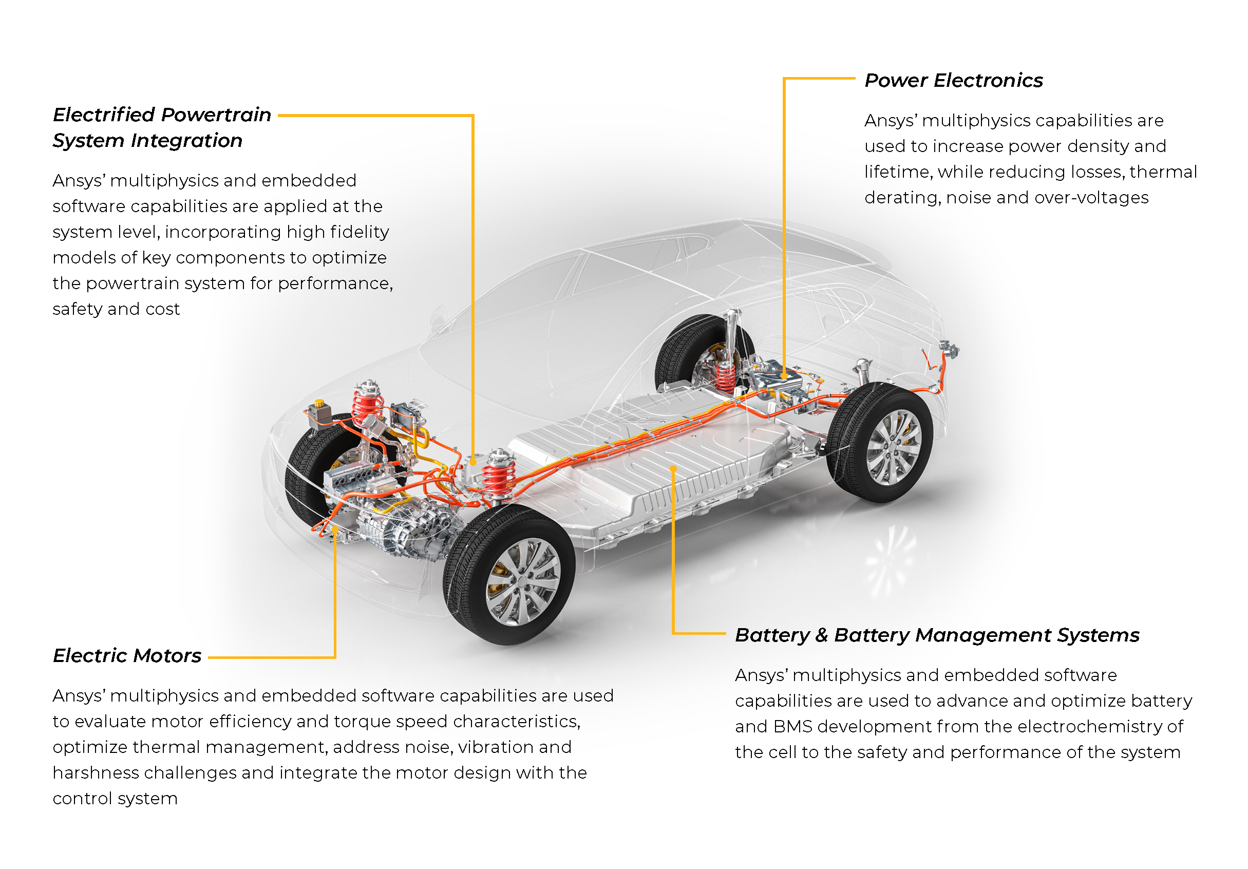 Ansys Simulation solution